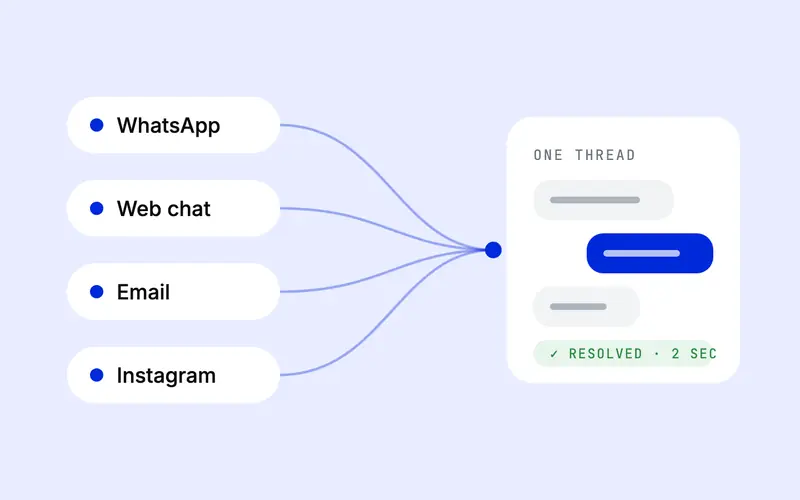 Support requests from several channels merging into one conversation