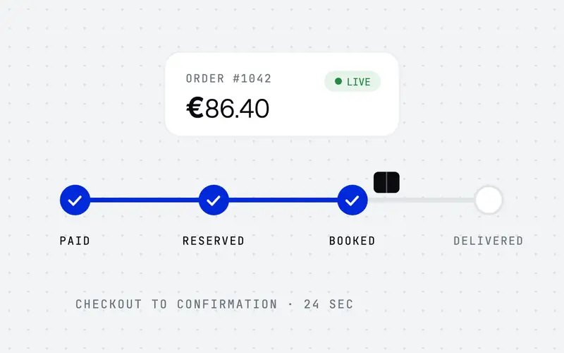 Order card with a progress line from paid to delivered